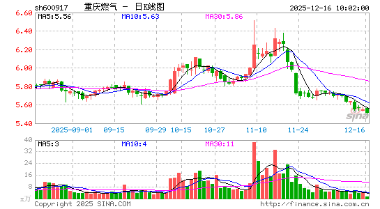 ����ȼ��