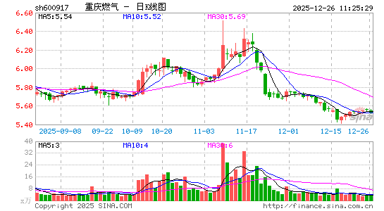 ����ȼ��