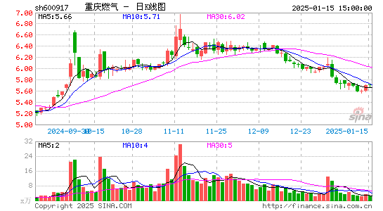 重庆燃气