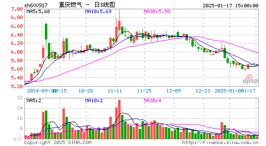 重庆燃气