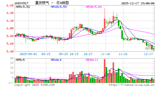 ����ȼ��