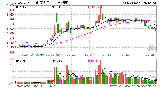 重庆燃气