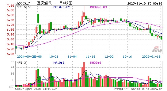 重庆燃气