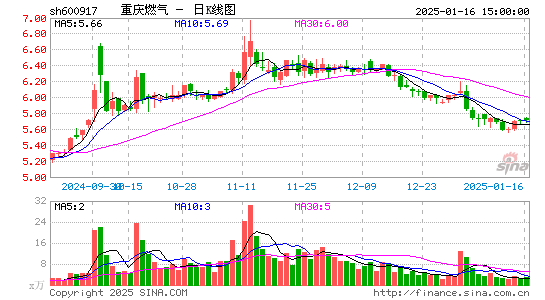 重庆燃气