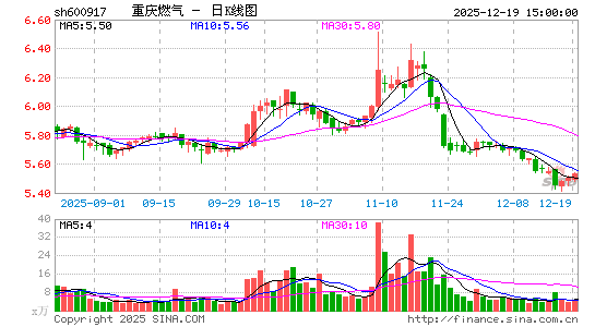 ����ȼ��