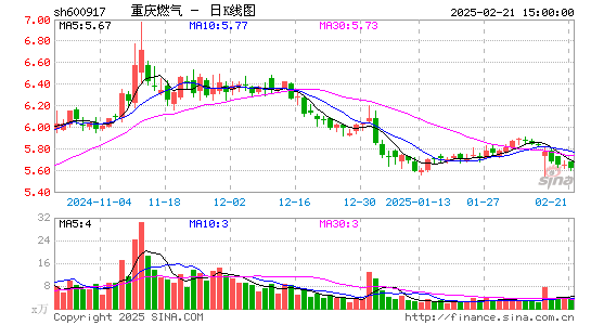 重庆燃气