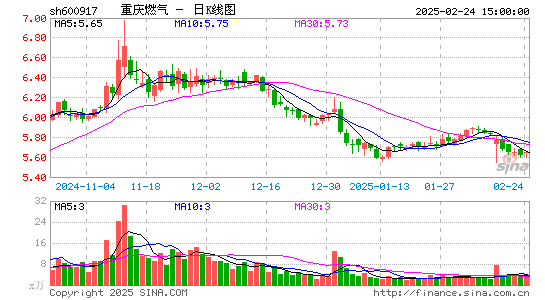 重庆燃气