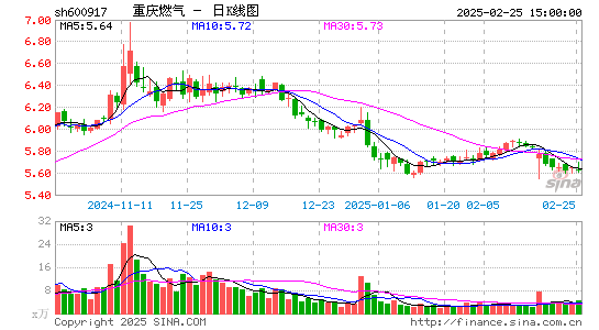 重庆燃气