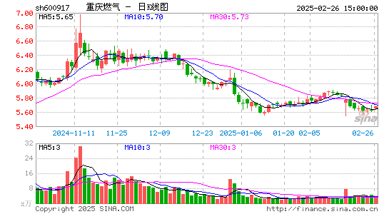 重庆燃气