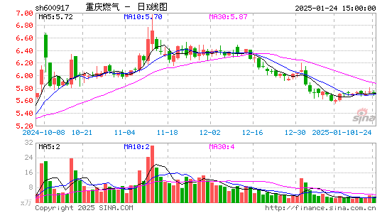 重庆燃气