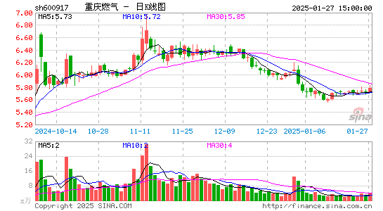 重庆燃气