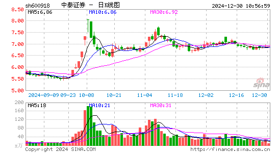 中泰证券