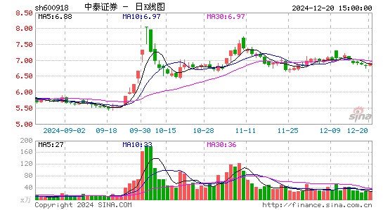 中泰证券