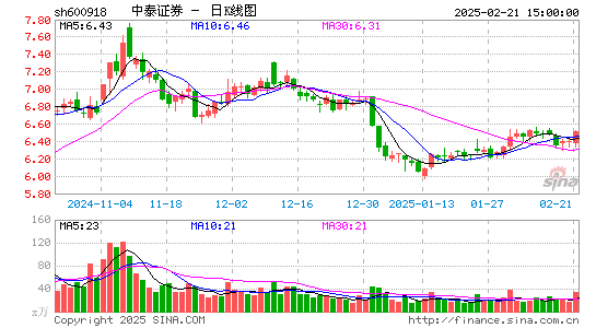 中泰证券