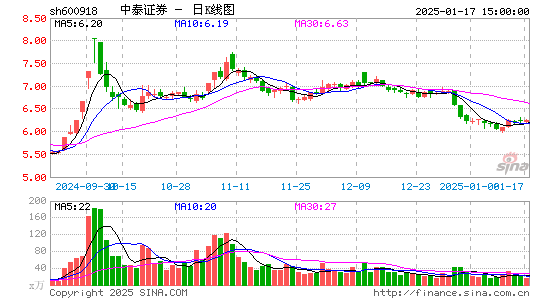 中泰证券