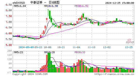 中泰证券