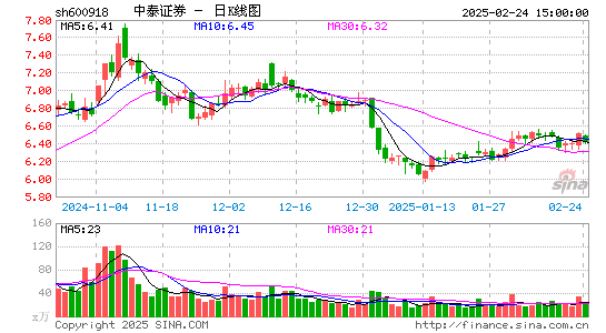 中泰证券