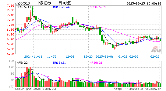 中泰证券