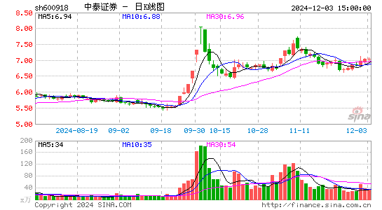 中泰证券