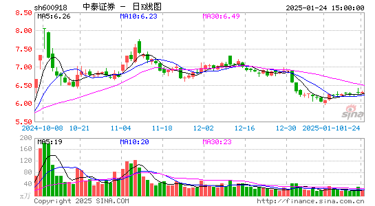 中泰证券