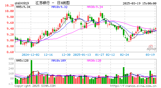 江苏银行