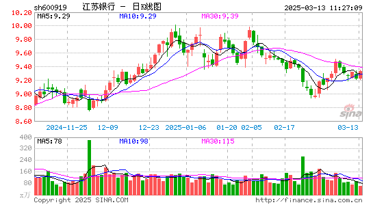 江苏银行