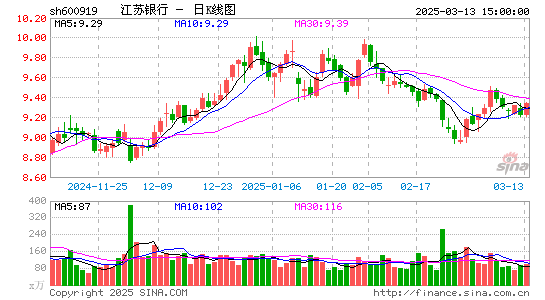 江苏银行