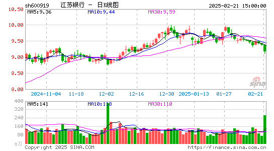 江苏银行