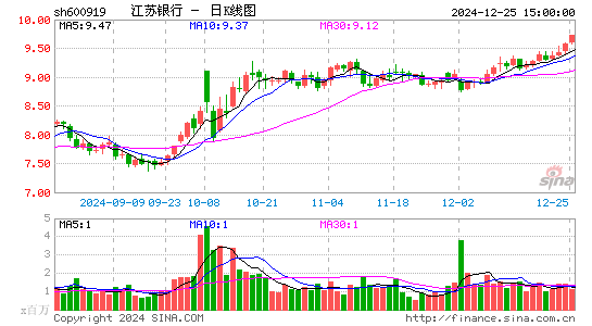 江苏银行