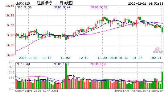 江苏银行