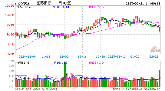 江苏银行