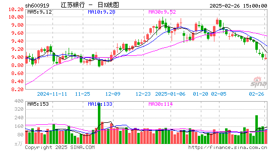 江苏银行