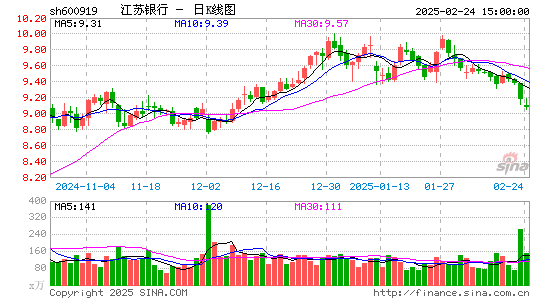 江苏银行