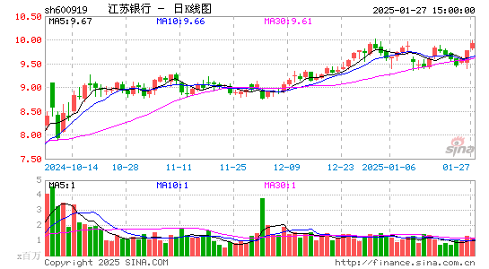 江苏银行