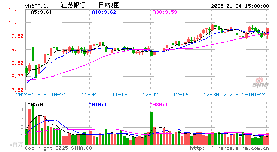 江苏银行