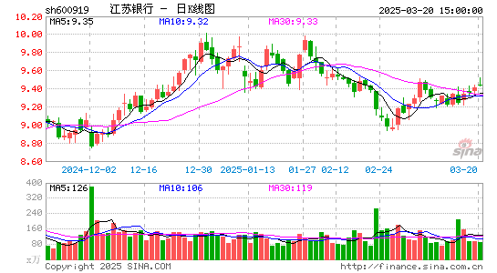 江苏银行