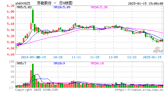 苏能股份