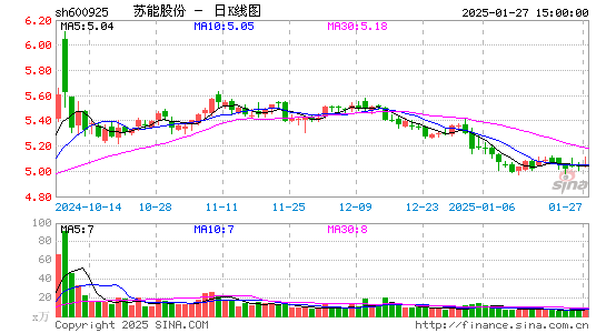 苏能股份