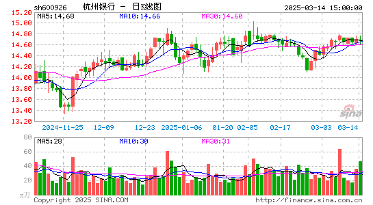 杭州银行