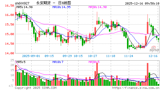 �����ڻ�