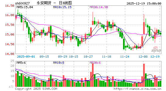 �����ڻ�