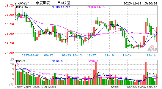 �����ڻ�