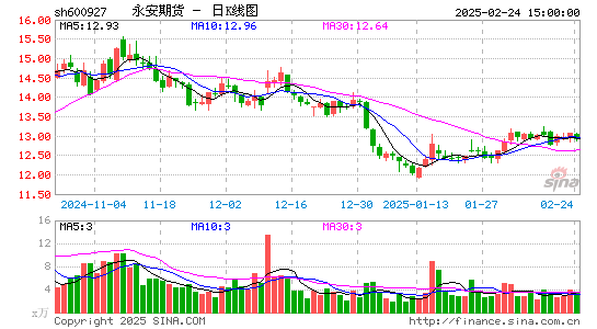 永安期货