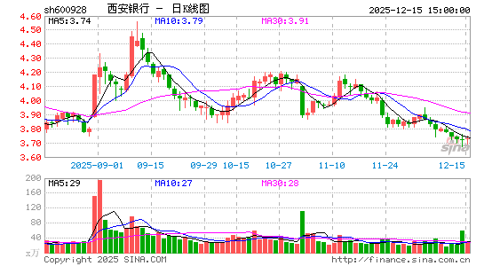 �����y��