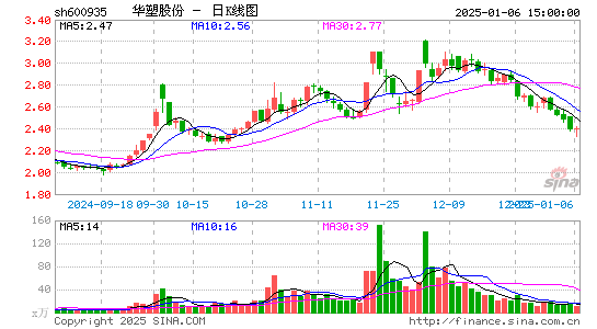 华塑股份