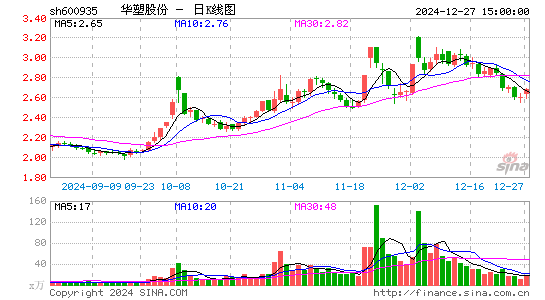 华塑股份