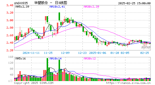 华塑股份