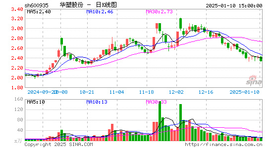 华塑股份