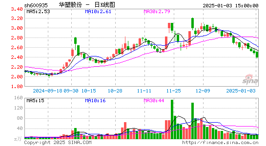 华塑股份