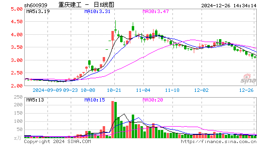 重庆建工